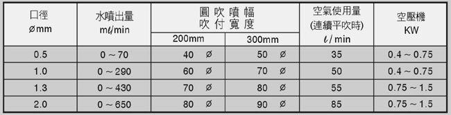 自動樱花草网站免费网站參數圖